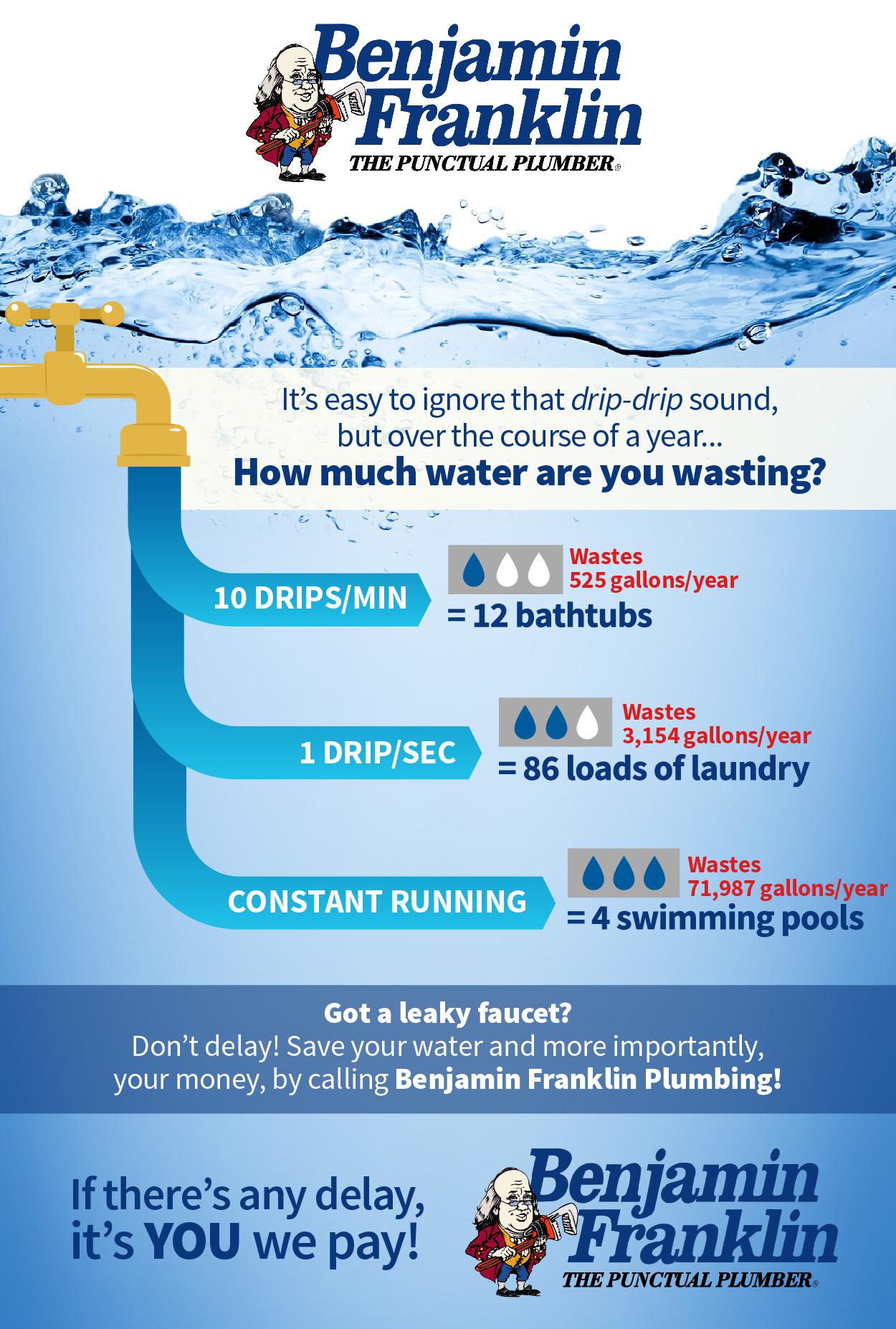 The Cost of a Leaky Faucet