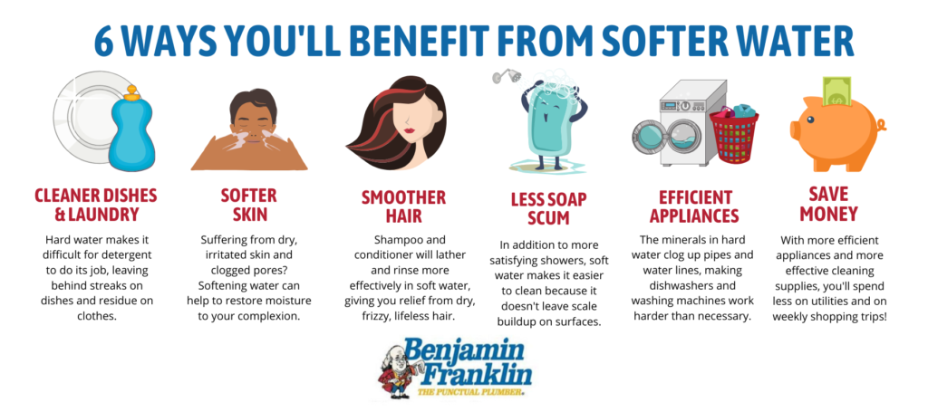 benefits of water softener infographic