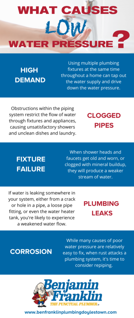 what causes low water pressure infographic
