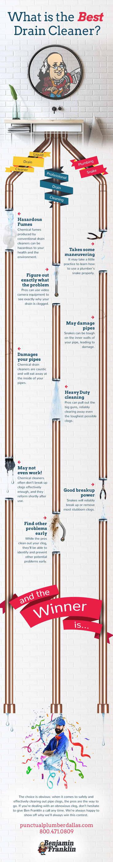What Is the Best Drain Cleaner? [Infographic]