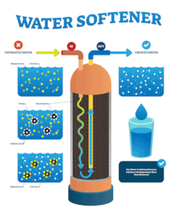 small graphic of water softener
