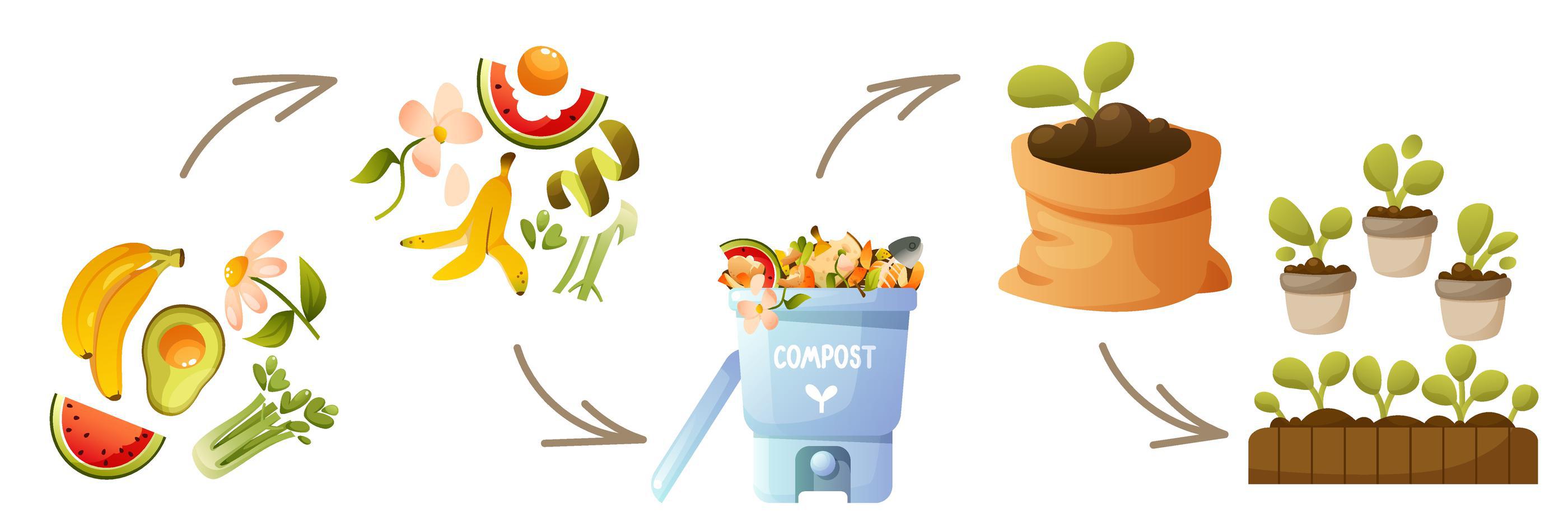 Try a Bio-Digestor for Free Compost and Energy
