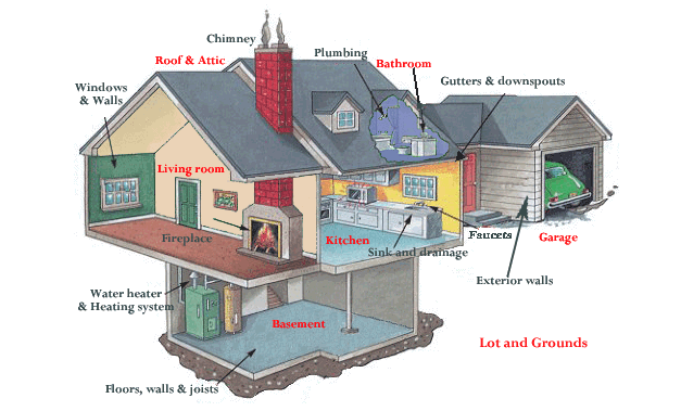 An image demonstrating the drain waste vent system