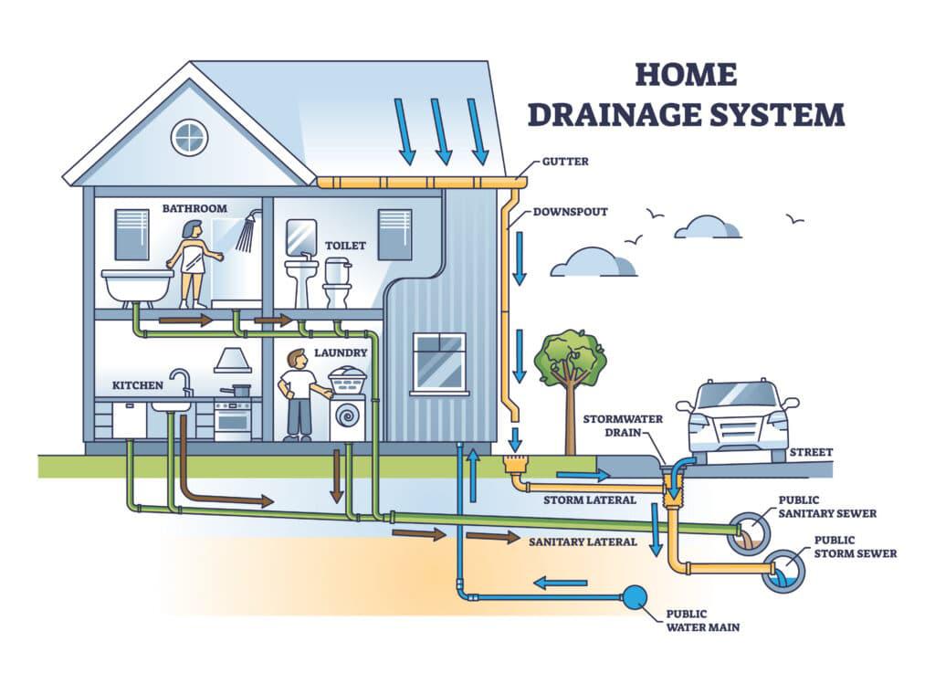 Drainage Mapping Reveals Hidden Flow Issues Before They Escalate