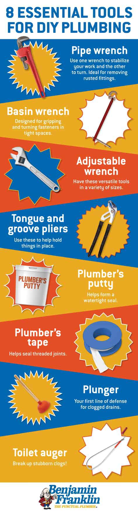 infographic depicting 8 essential tools for DIY plumbing