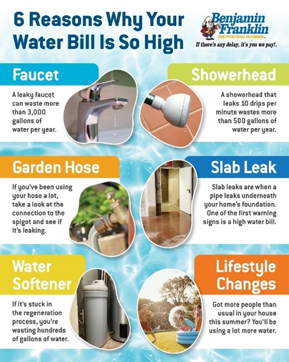 Infographic of 6 reasons why your water bill is high