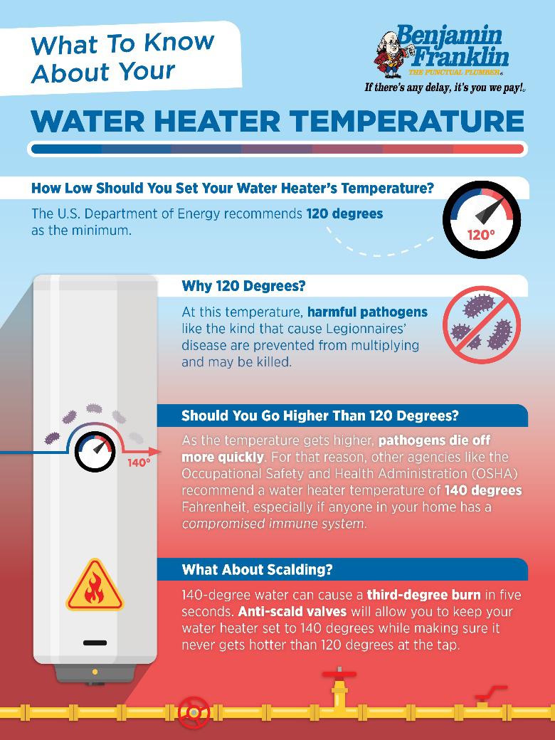 Graphic of a water heater 