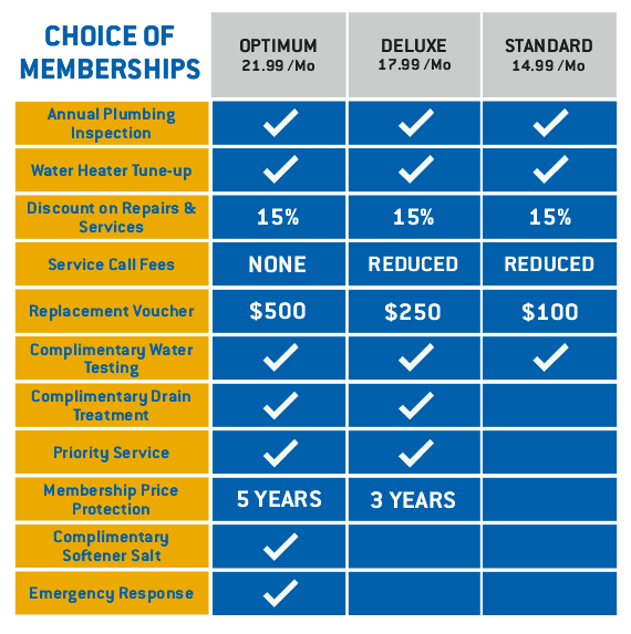 Benjamin Franklin Plumbing membership chart
