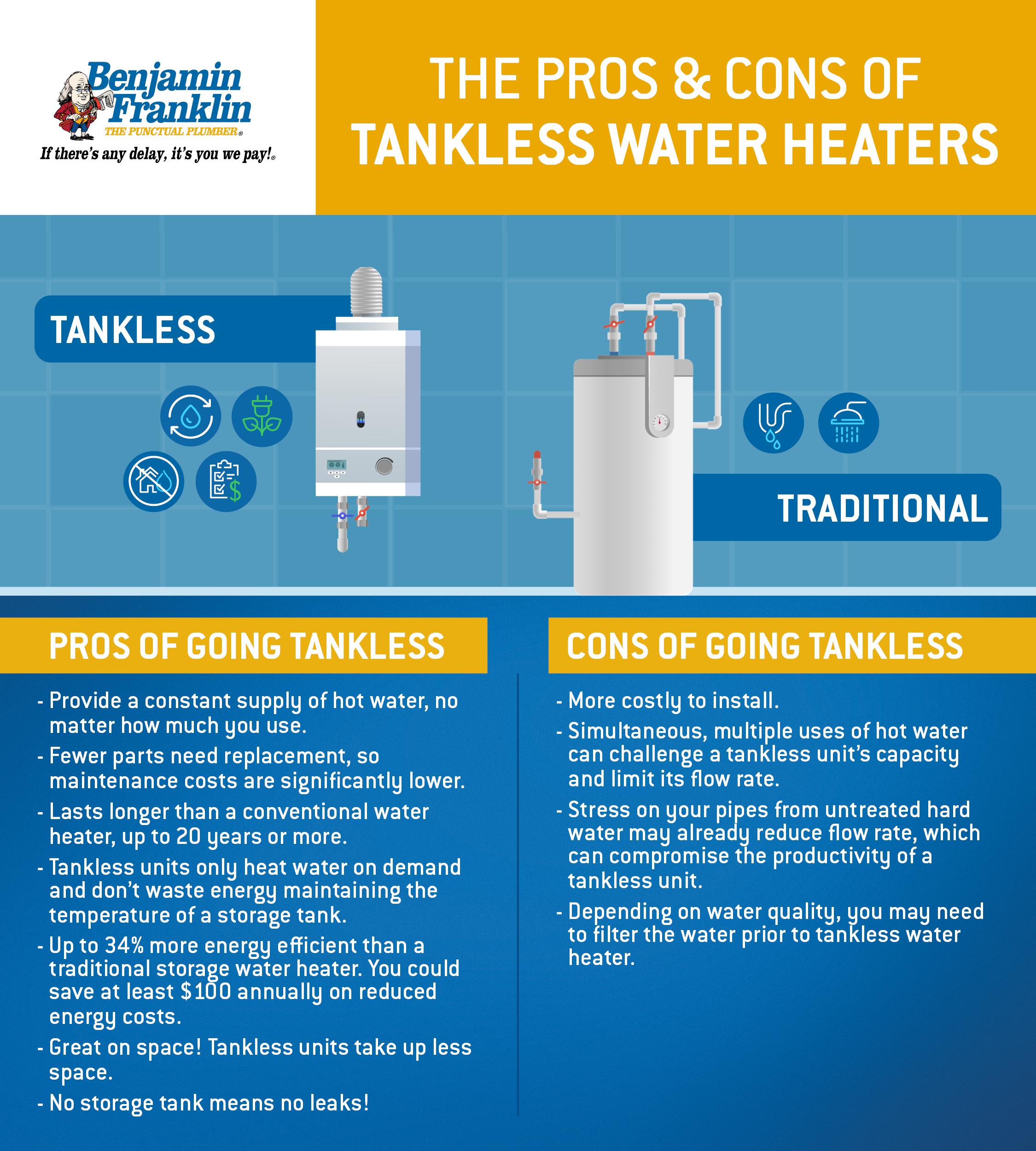 Tankless Vs Traditional Water Heaters Blog Infographic