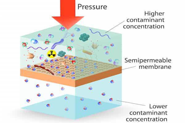 How Water Filtration Works 