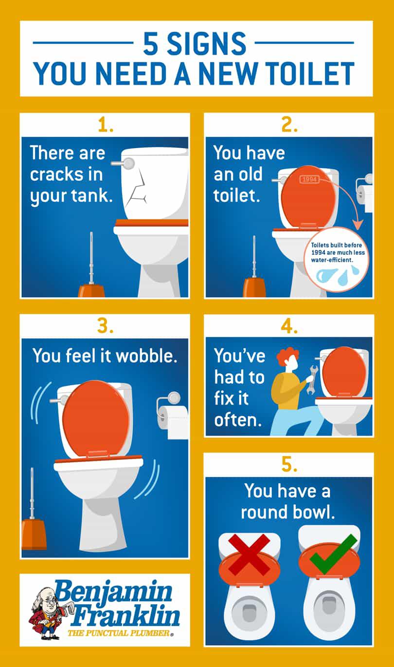 infographic of 5 Signs You Need a New Toilet